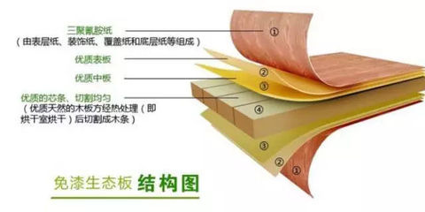 板材贴面工艺大揭秘_其它_网